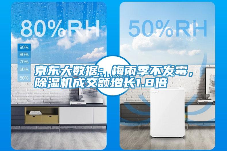 京東大數(shù)據(jù)：梅雨季不發(fā)霉，除濕機成交額增長1.8倍