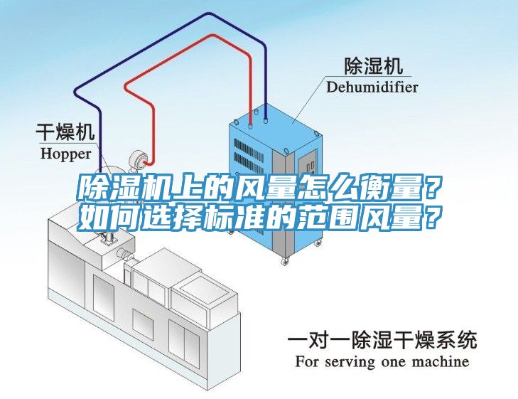 除濕機上的風量怎么衡量？如何選擇標準的范圍風量？