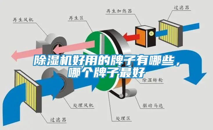 除濕機(jī)好用的牌子有哪些，哪個牌子最好