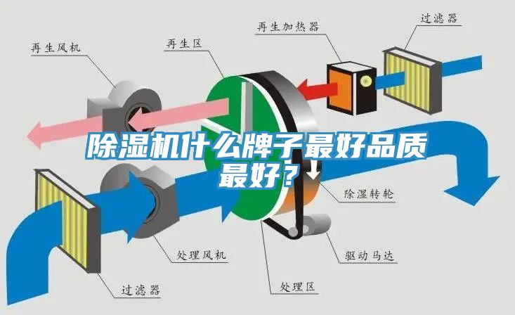 除濕機什么牌子最好品質(zhì)最好？