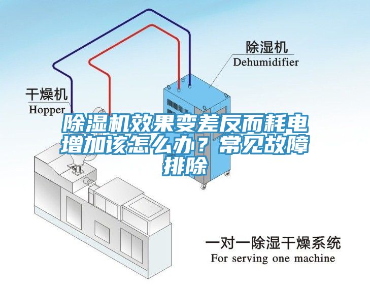 除濕機(jī)效果變差反而耗電增加該怎么辦？常見故障排除