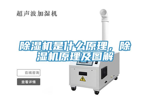 除濕機(jī)是什么原理，除濕機(jī)原理及圖解